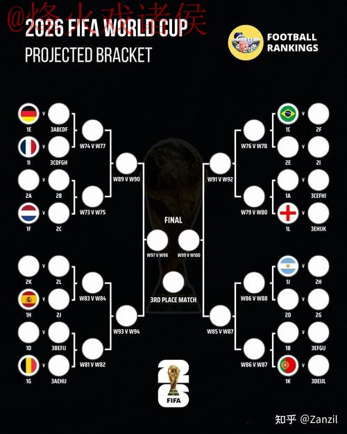 2026世界杯预测哪个好 2026世界杯预测哪个好