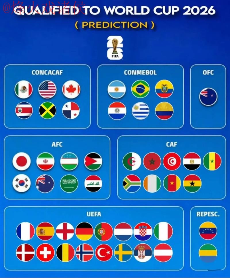 2026世界杯预测哪个好 2026世界杯预测哪个好