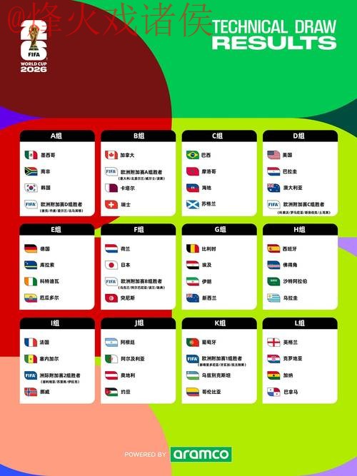 2026世界杯预测稳定最佳 2026世界杯预测稳定最佳